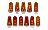 Images of British Army Ranks