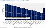 Edf Electricity Rates