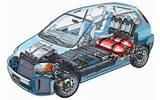 Images of About Automobile Engineering