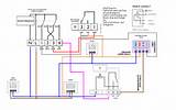 Pictures of Central Heating Controls Zoning