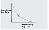 What Can Big Data Do