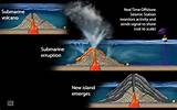 Images of Where Can Volcanoes Form