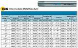 Pictures of Flexible Electrical Conduit Sizes