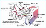 Engine Cooling System Quiz Pictures