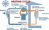 Images of Split Heat Pump Cost
