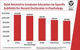 How Much Do Medical School Applications Cost