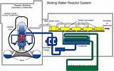Nuclear Power Plant Water Cooling System Images