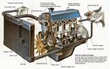 Cooling System Automobile Pictures