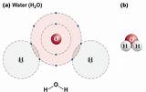 Hydrogen Valence Shell Images