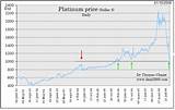 Images of Price Of Platinum Per Gram