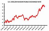 Us Russia Exchange Rate Photos