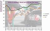 Average Petrol Price Uk Pictures