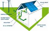 Pictures of How Do Solar Electric Panels Work