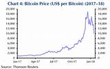 Photos of Bitcoin Price Euro