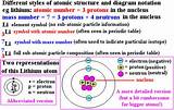 Pictures of Why Does A Hydrogen Atom Have A Zero Charge