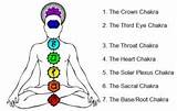 What Is Chakra Meditation Images