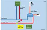 Images of Toilet Piping Diagram