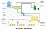 Glycol Water Cooling System Images
