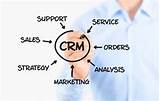 Why Crm Is Needed