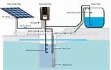 Photos of Irrigation Pump Panel