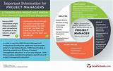Masters Certificate In Project Management Images
