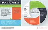 University Jobs Economics Images