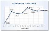 Variable Interest Rate Home Equity Line Of Credit