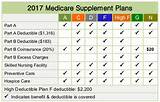 Images of Medicare Hospital Coverage 2017