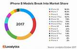 Iphone Market Share