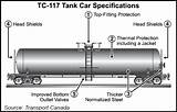 Photos of Natural Gas Tank For Car