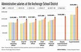 School District Salaries