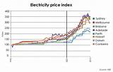 Electricity Prices For Business Per Kwh Photos