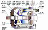 Hydraulic Pump Low Pressure Pictures