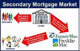 Images of Mortgage Market