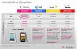 Images of Mobile Phone Carriers Comparison