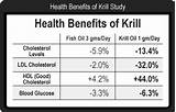 Krill Oil Fish Oil Comparison Pictures