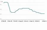 Photos of Key Bank Used Car Loan Rates