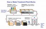 Pictures of Solar Water Disinfection Process