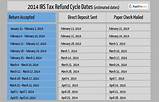 Tax Return Brackets