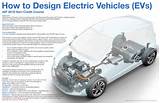 Electric Vehicles Design