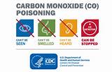 Photos of Do Gas Stoves Produce Carbon Monoxide