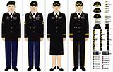 Images of Army Uniform Timeline