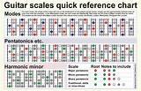 Photos of Guitar Scale Charts Printable
