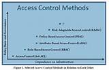 Photos of E Ample Access Control Policy