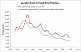 Images of What Are Mortgage Rates In Canada