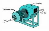 Photos of Pressure Pump Definition