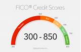 Photos of Home Mortgage With 650 Credit Score