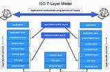 Pictures of Network Layer In Osi Model