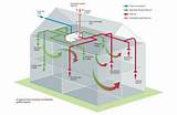 Pictures of Home Heat Recovery Ventilation System