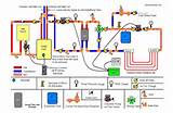 Photos of Boiler System Diagram